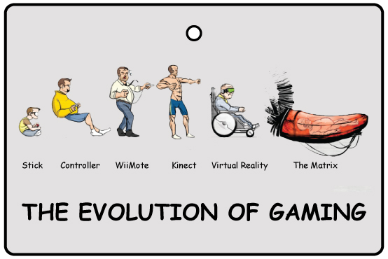The Evolution Of Gaming